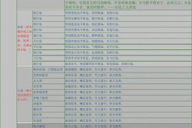 佛法的十法界；佛教的十法界
