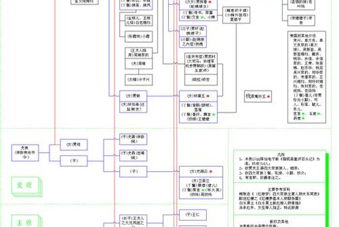 红楼梦佛教知识大全图谱下载 - 红楼梦里的佛教思想