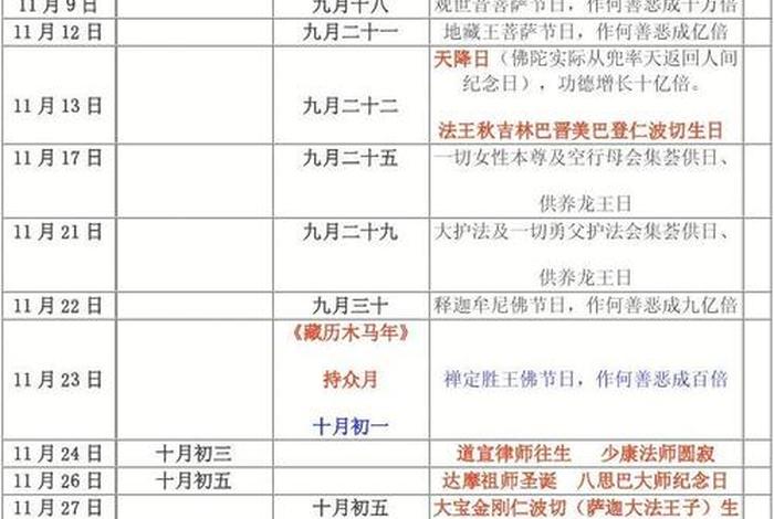 2024佛教藏历对照表 2020年藏历佛教节日一览表