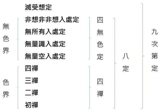 佛教知识什么是四禅八定法 何为四禅八定 佛教知识什么是四禅八定法 何为四禅八定