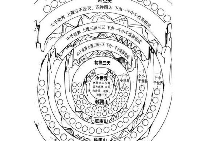 佛说3000大千世界 - 三千大千世界,就是佛教眼中宇宙的全部吗？
