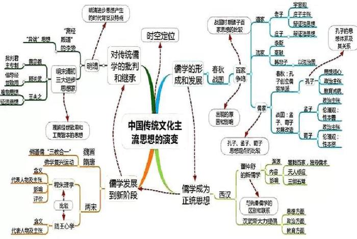 高考历史知识点梳理，高考历史知识点梳理总结