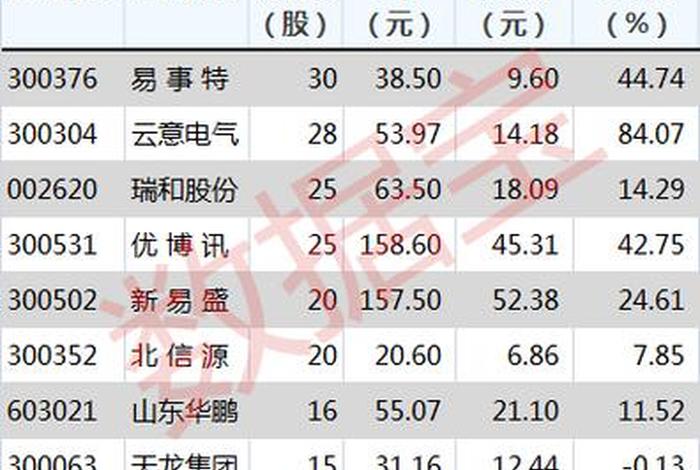 佛教上市公司股票 - 佛教上市公司股票有哪些