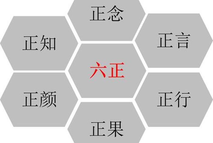 佛教的正知正念是什么（什么是正念和正知）