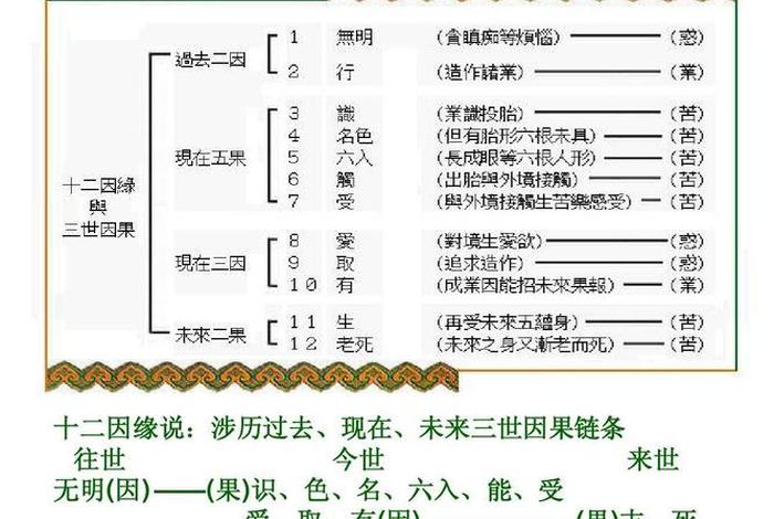 佛学基本常识有哪些（佛学基础知识大全）