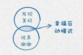 哈弗教育的意义、哈弗教育的意义与价值