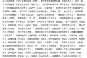 佛教音乐有哪些？、佛教音乐有哪些禁忌