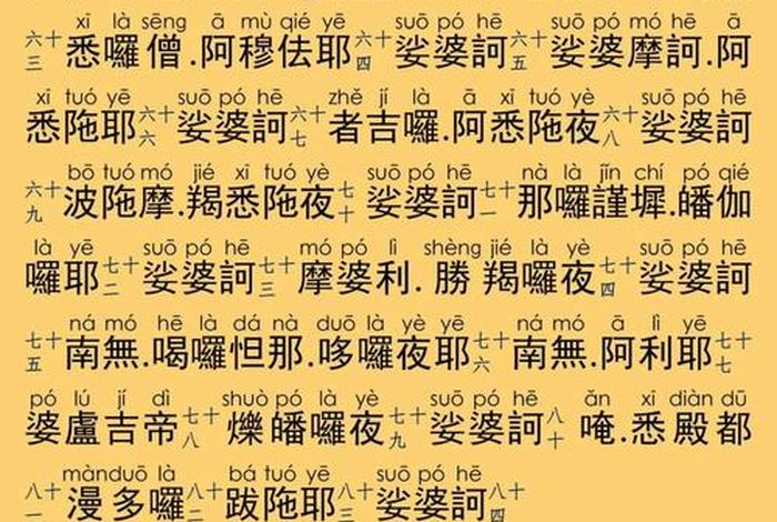 心经读几遍好、心经读几遍合适