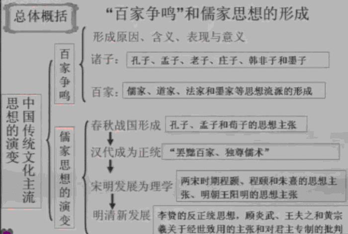 宋明理学对儒家思想的继承和发展（宋明理学对先秦儒学的继承主要表现在哪些方面）