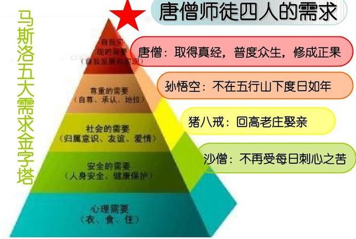 唐僧解读，唐僧的了解