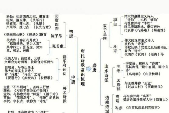 天涯知识库官网古代文学；天涯知识库官网古代文学pdf