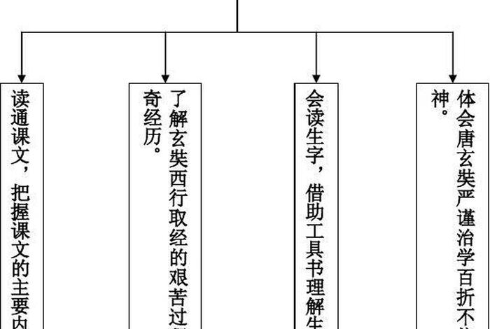 唐代佛教知识问答有哪些 - 唐代佛教思想