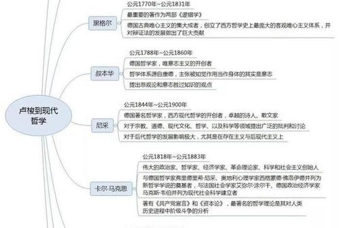用物理解读西方哲学；用物理解读西方哲学的知识