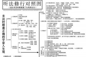 佛教用语知识点总结图表图片 佛教专用语大全