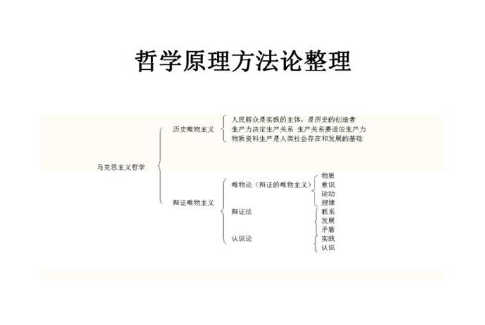 高中哲学怎么学习才能学好、高中哲学怎么学比较好