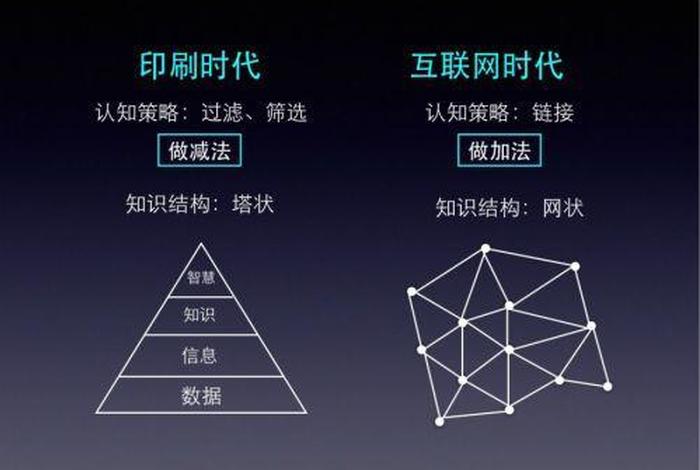 知识与智慧的关系，数据信息知识与智慧的关系