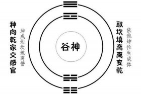 修心八颂和修心七要；修心八颂解释