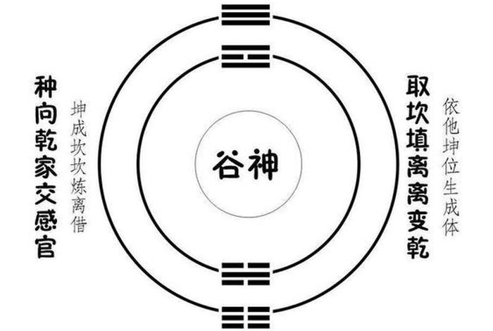 修心八颂和修心七要；修心八颂解释
