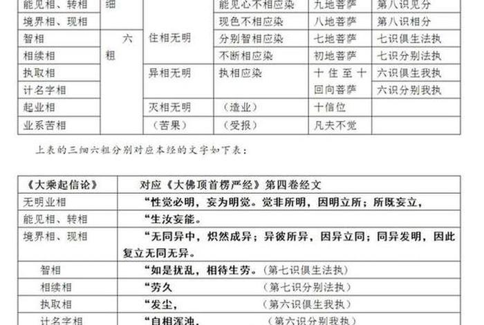 佛教的十二部经讲解、佛教十二部经典是什么？