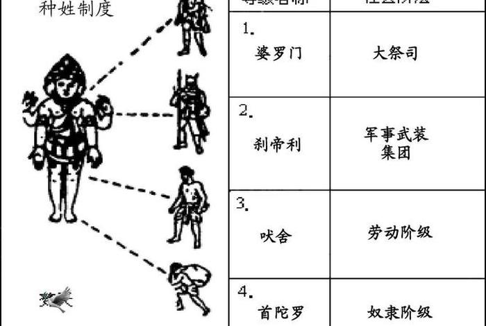 种姓制度介绍 - 种姓制度介绍ppt