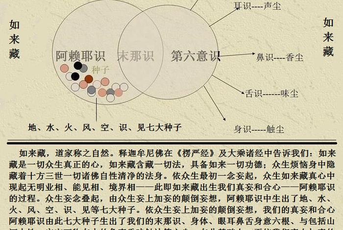 佛学精髓就是缘起性空（缘起性空是大乘佛教思想吗）