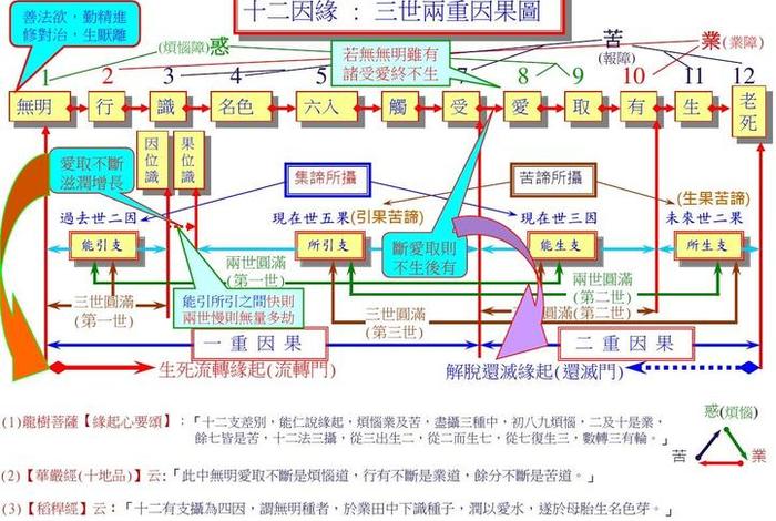 化缘的意义、化缘是什么