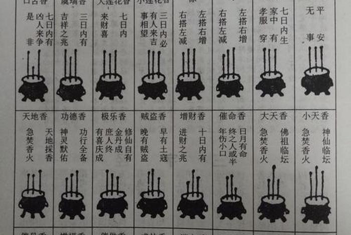 佛教点香吉凶图 - 佛教点香吉凶图片