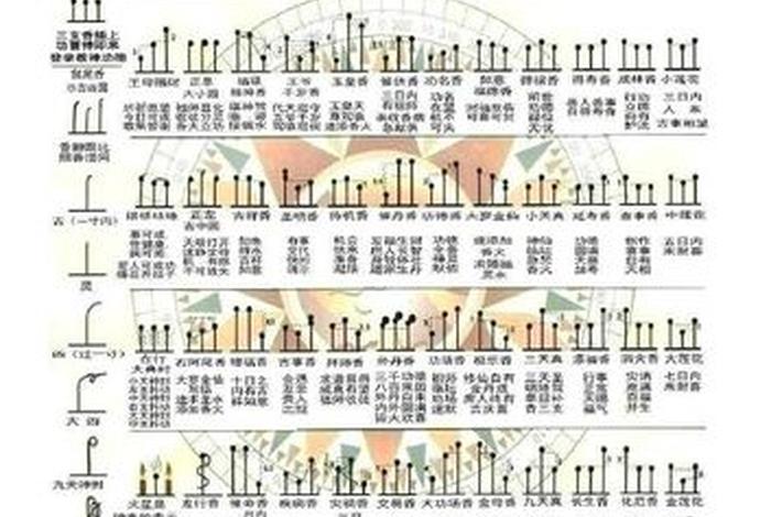 一炷香是什么意思？ 一炷香是啥意思