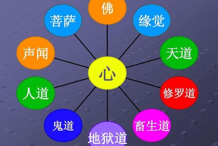 佛教灵界知识点总结，佛说灵界