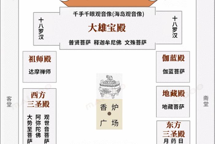 地理题佛教，图示佛教的主要分布地区是