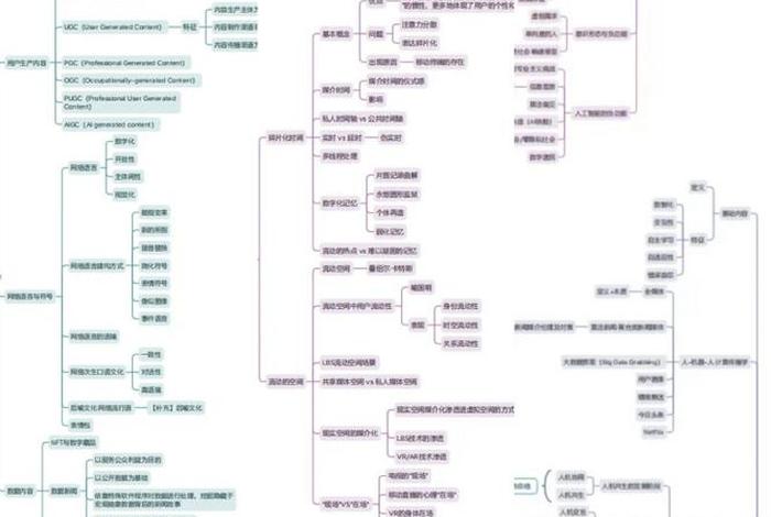 网络知识点大全免费，网络 知识
