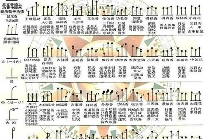 佛家敬三宝指哪三宝、敬佛三柱香图解