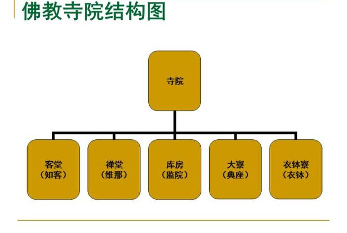 关于佛教的管理学理论知识有哪些 佛教的管理体系