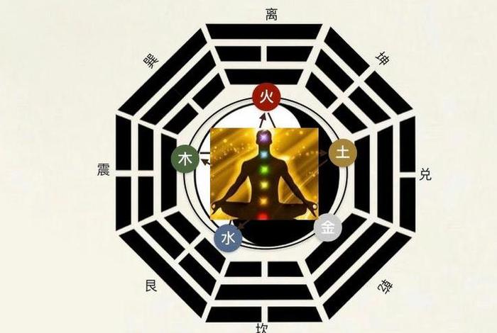 佛教讲房屋风水；佛教对于风水方位的看法