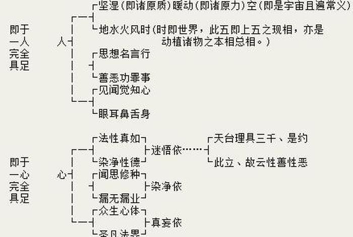 佛教的三德；佛教三德秘藏是什么