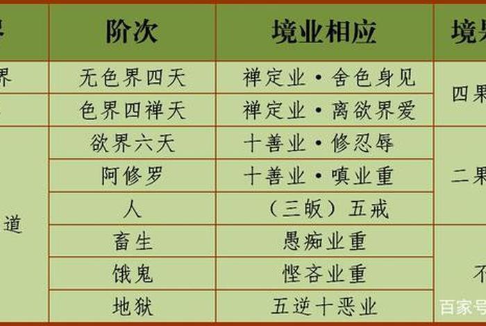 天道佛教术语大全，天道佛教术语大全图解