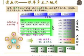 佛教用品基础知识讲解图片，佛教用品介绍