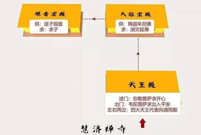 佛教祈福小知识（佛教祈福仪式流程）