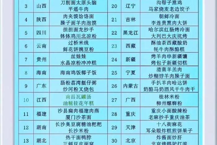 冷知识大全冷知识1000条；冷知识合集