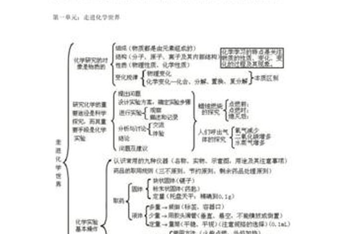 九年级知识大盘点、九年级知识点总结