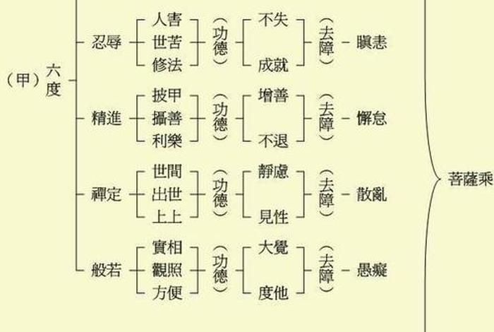 佛教禅修知识讲解大全集 - 佛教禅定修行方法及入门