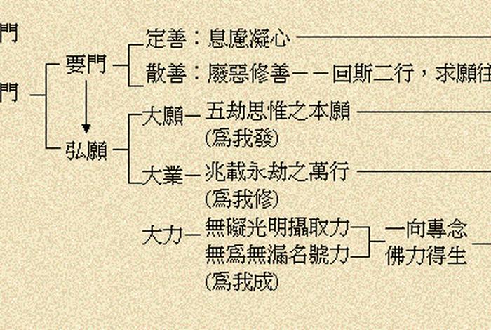 佛教净土宗是什么意思（净土净宗）