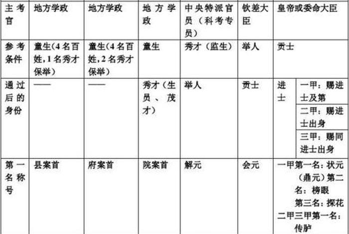 科举佛教知识大全；科举考试百科