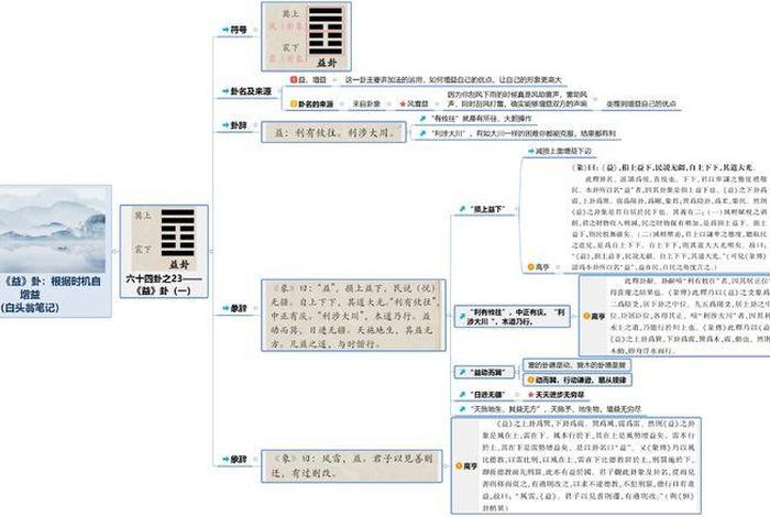头条易经知识大全，易经相关知识