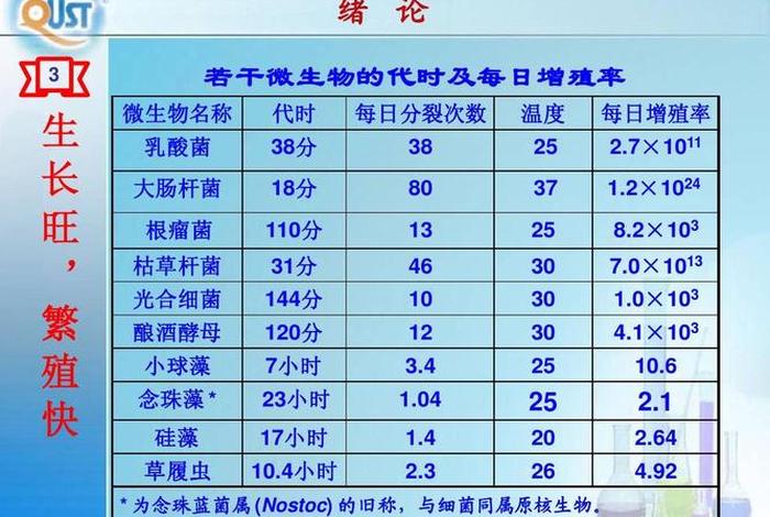 微生物的知识与佛教的关系、佛教如何看待微生物