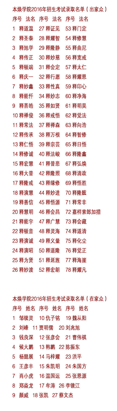 「学院」本焕学院2016年本科录取成绩公布 录取率达69%