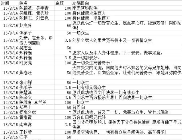 「五台山」2015觉之路福慧共修-五台山供灯进展及财务汇报