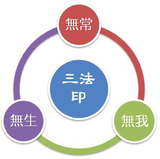 「诸行无常」达观法师：无常法门的理论与实践