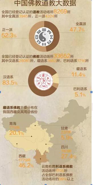 「佛教」一张图带你了解佛教道教活动场所信息