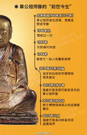 「法律」围观：福建村民跨国追讨肉身佛首次法庭交锋